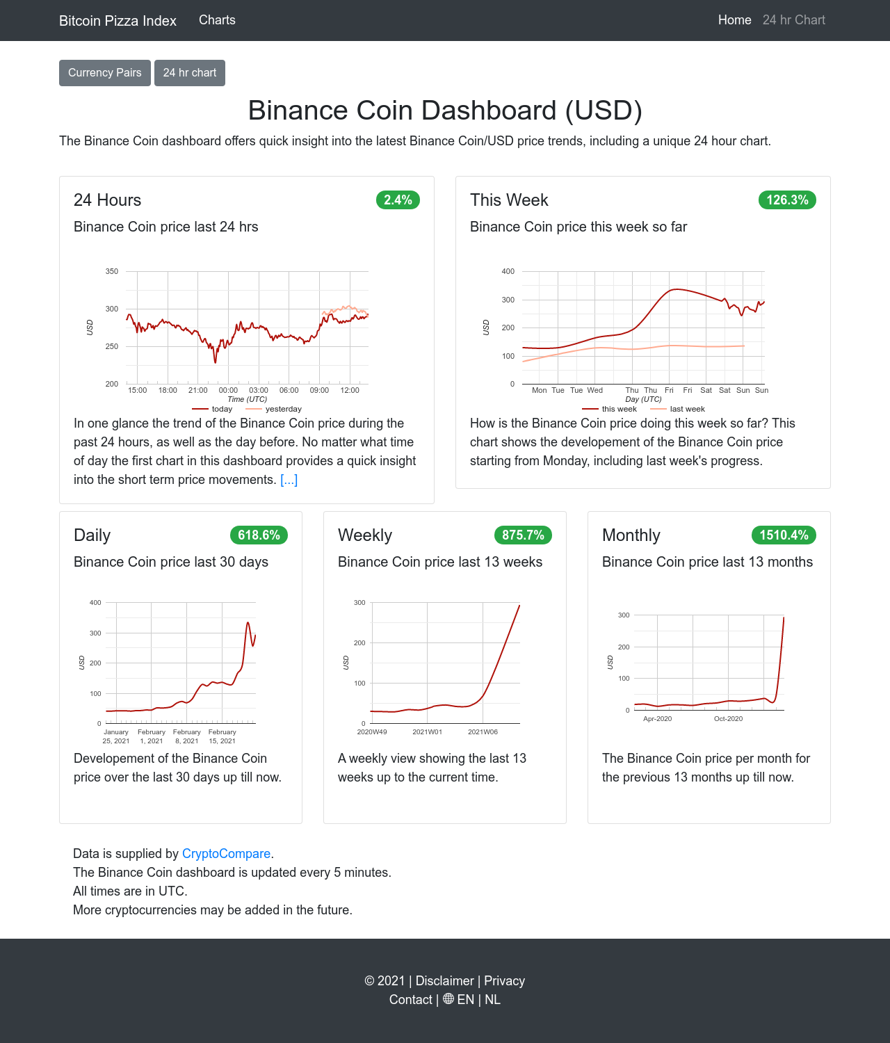 Binance Coin Dashboard