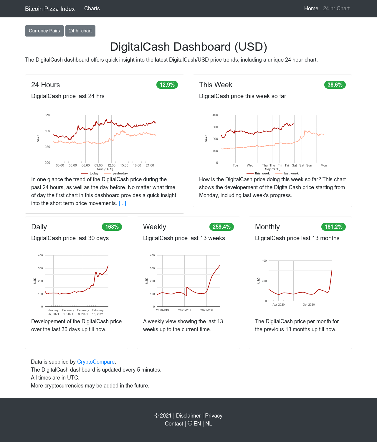 DigitalCash Dashboard