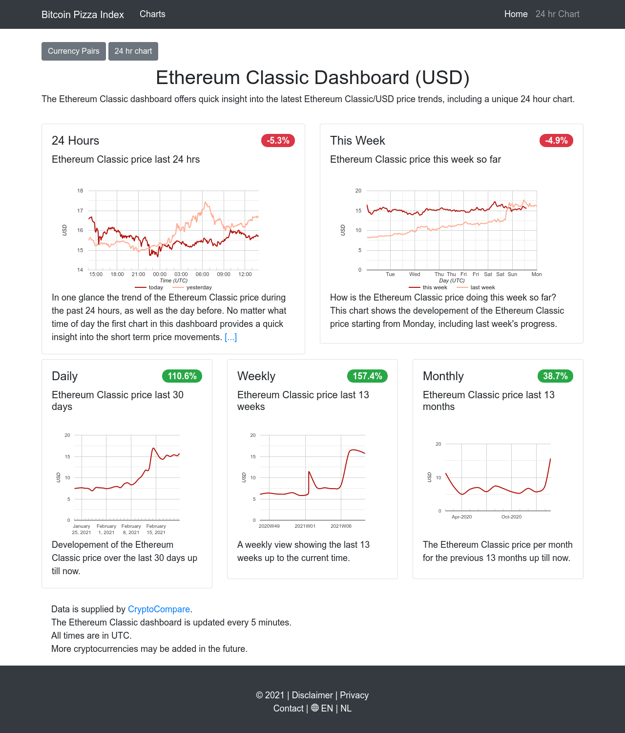 Ethereum Classic Dashboard