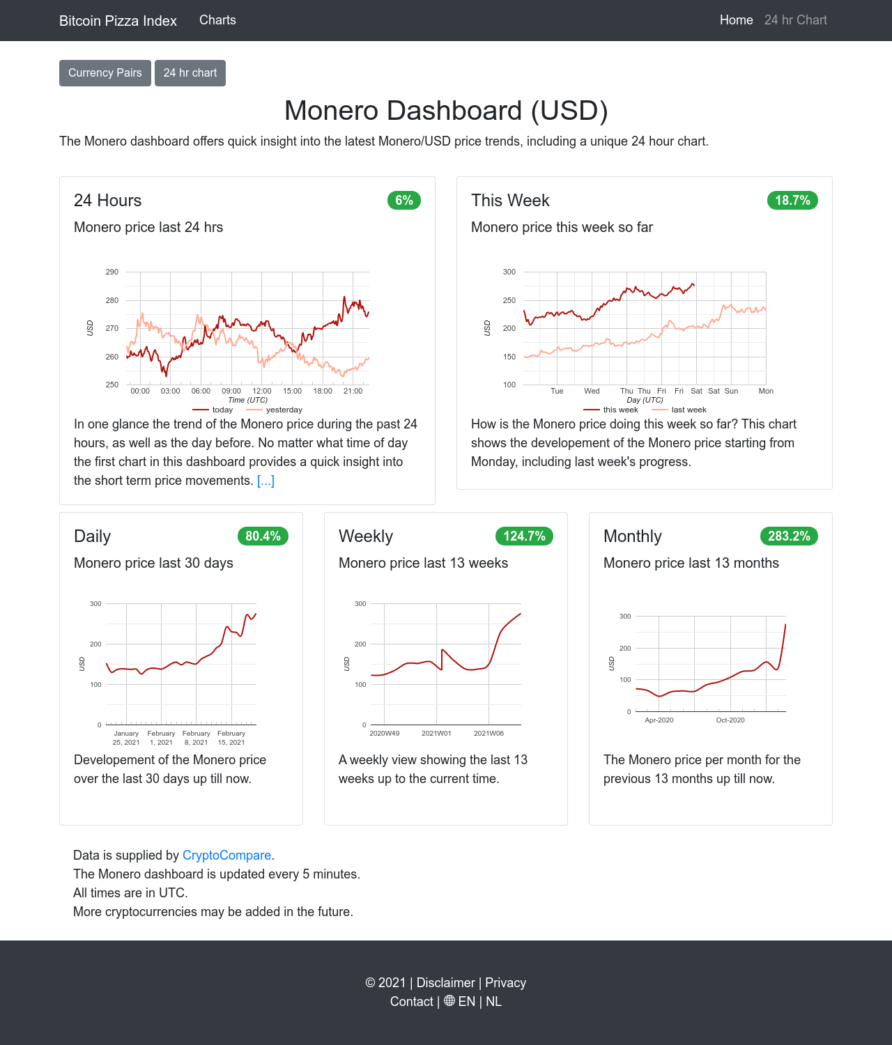 Monero Dashboard