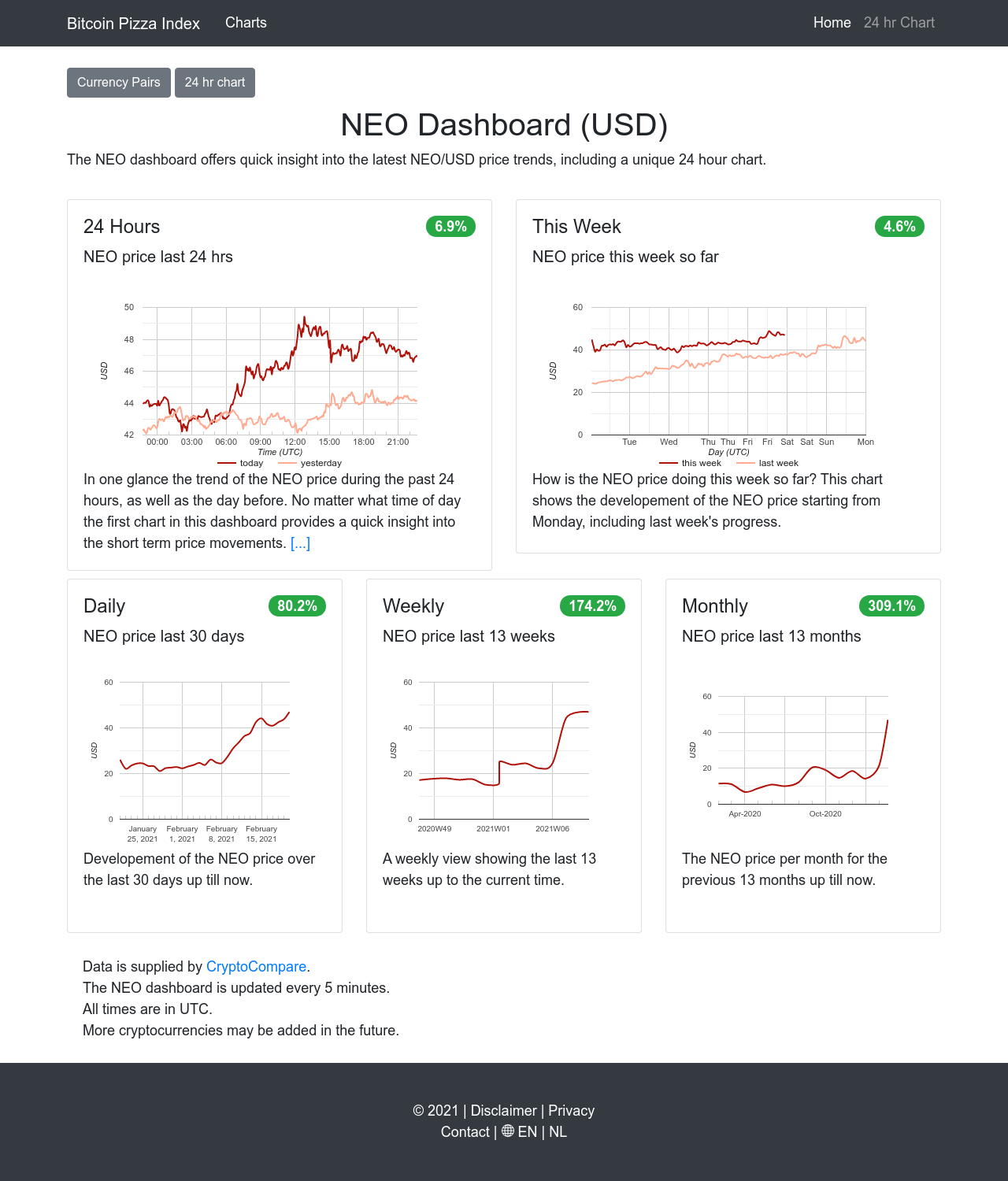 NEO Dashboard