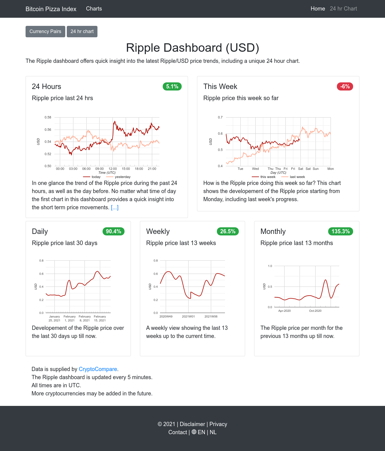 Ripple Dashboard
