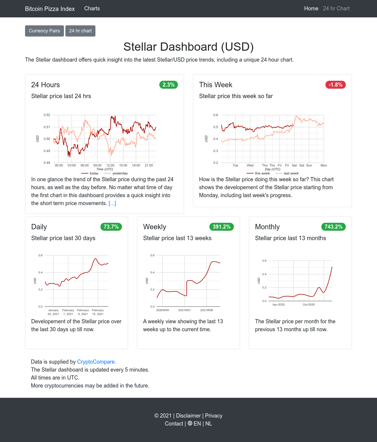 Stellar Dashboard